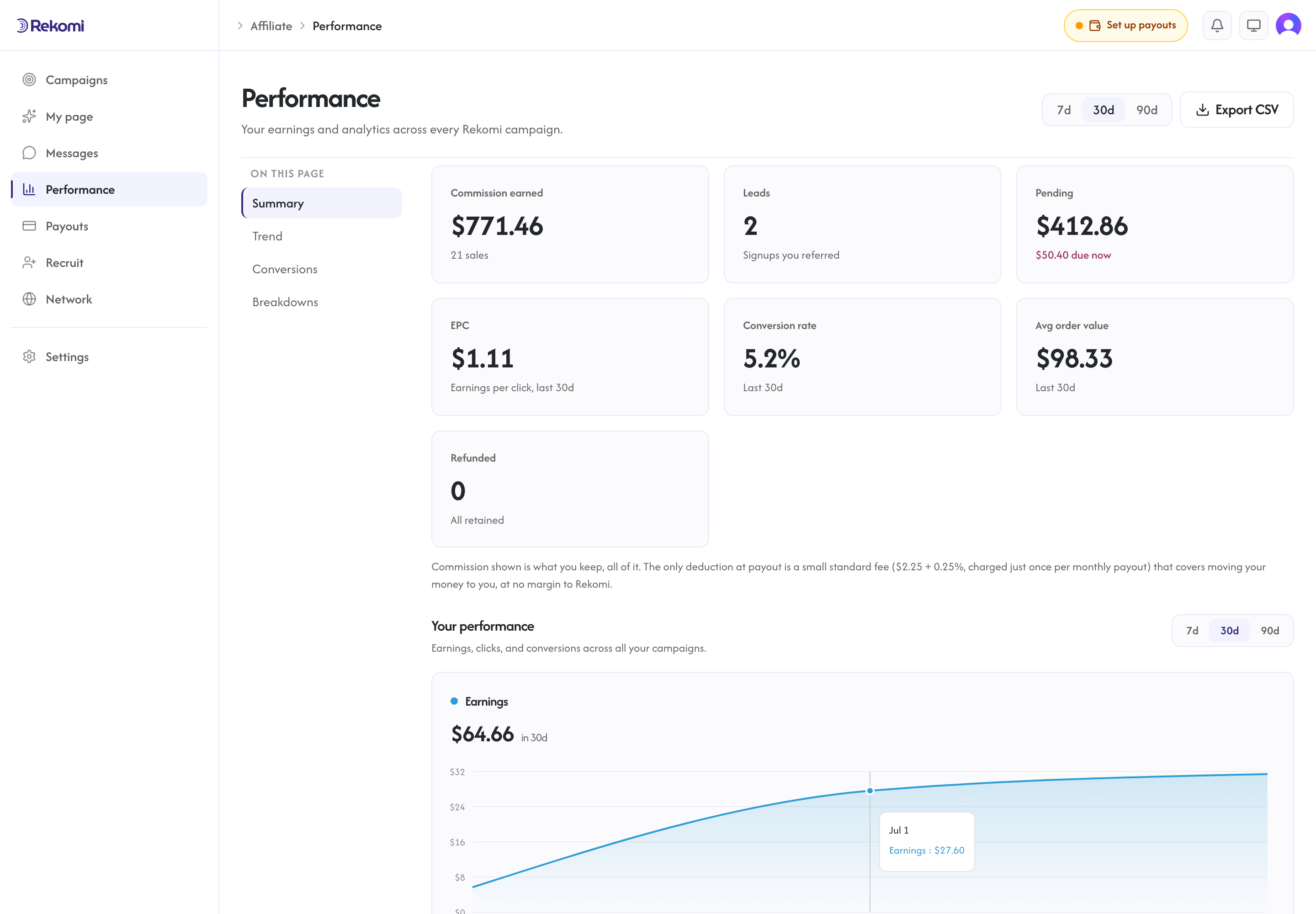 The Performance page with the earnings ledger and analytics breakdowns