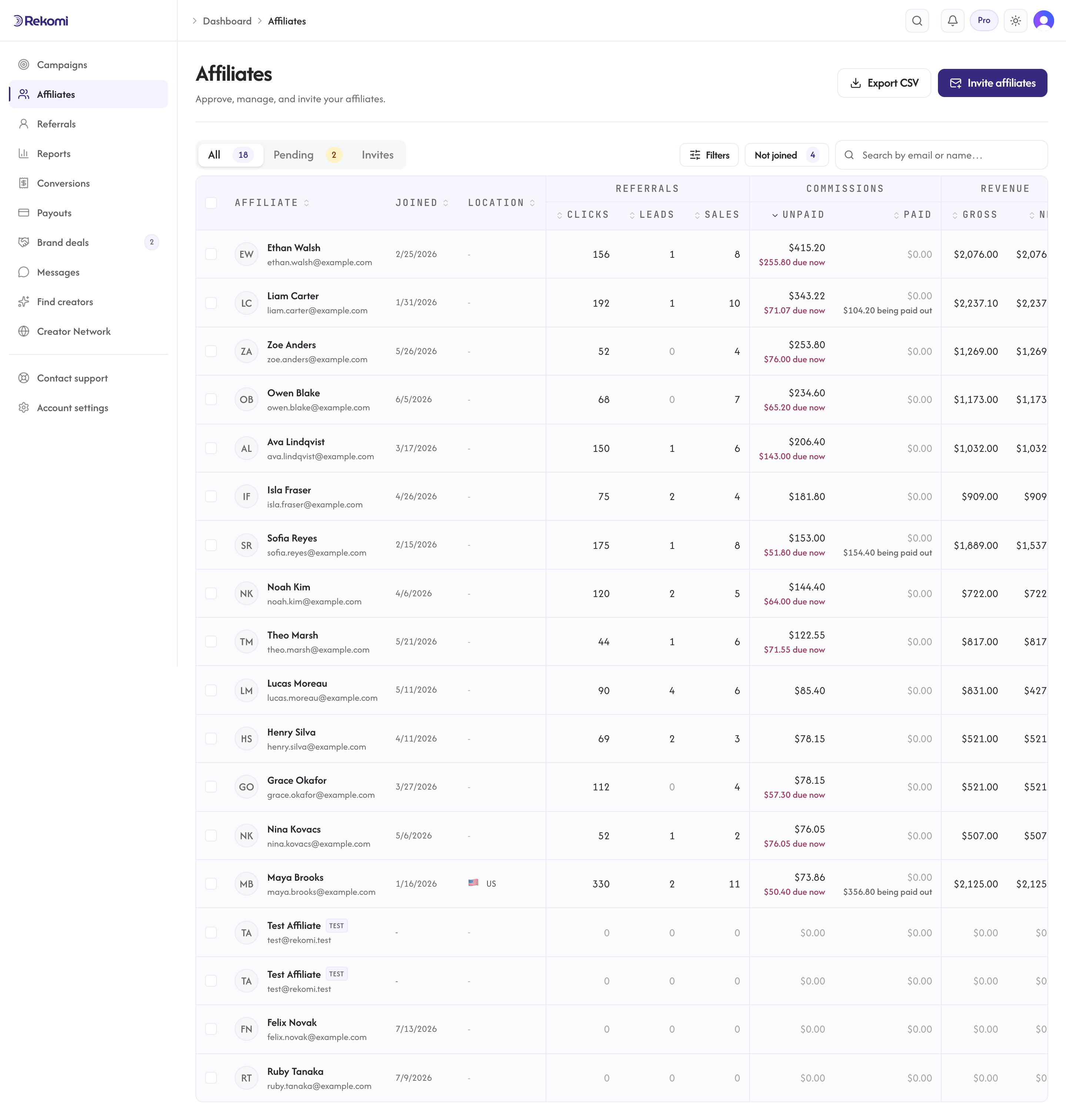 The Affiliates page on the All tab, with referrals, commissions, revenue, and status per affiliate