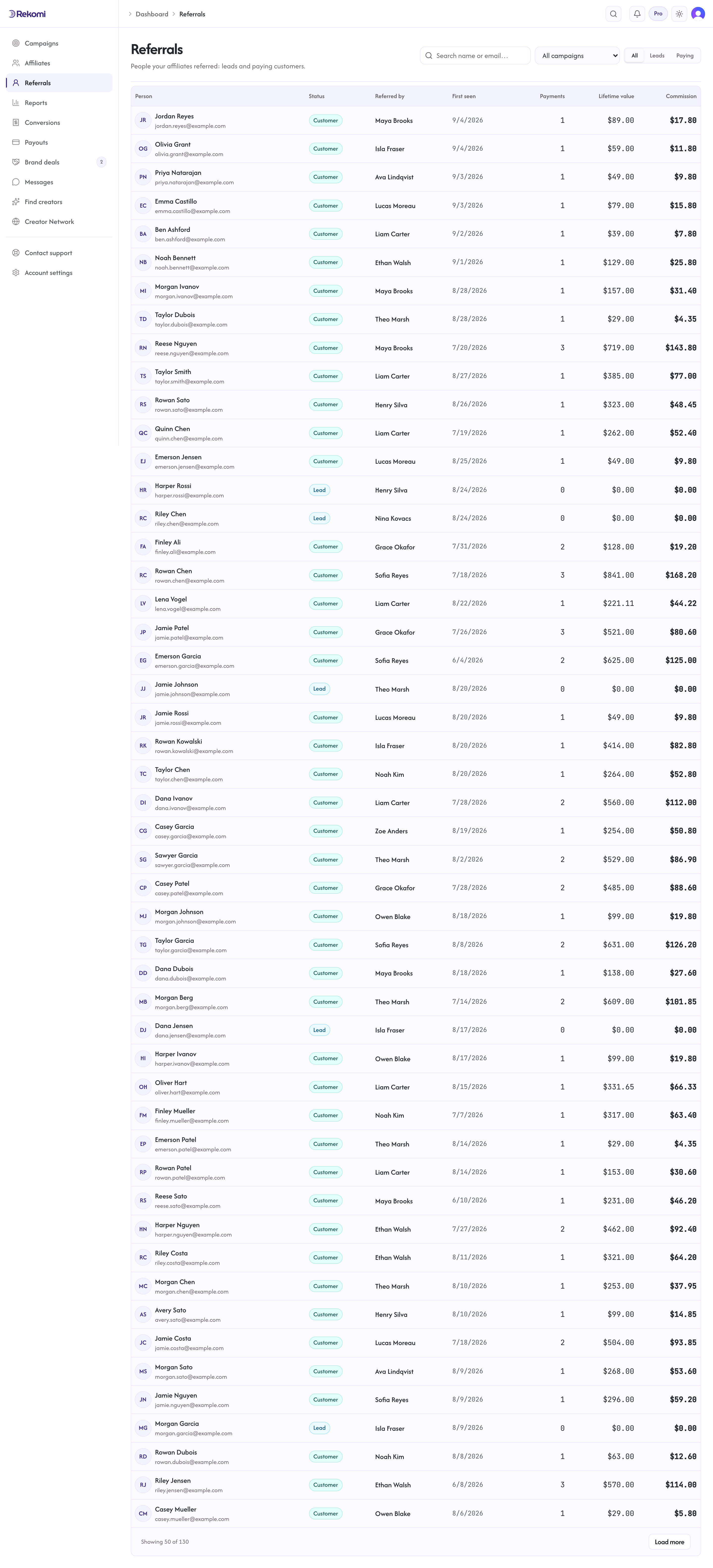 The Referrals page with a table of referred people, their status, referring affiliate, payments, and lifetime value